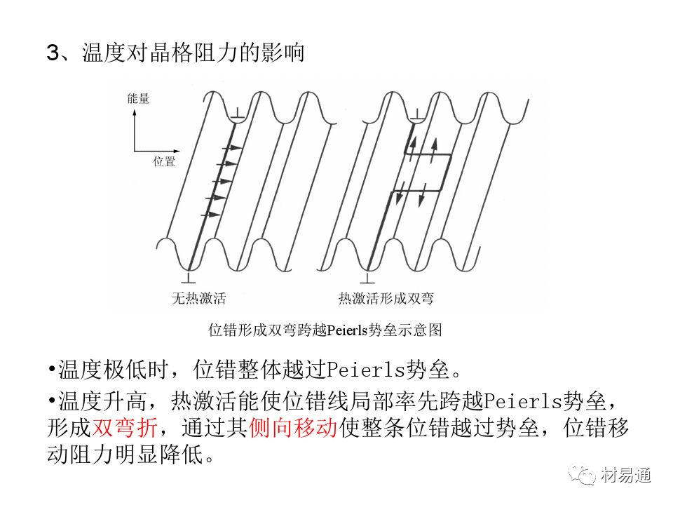 金属材料的屈服与强化-钢铁百科