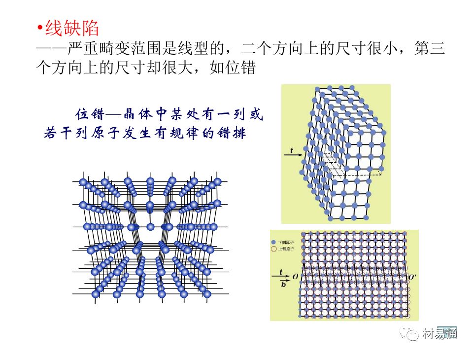 金属材料的屈服与强化-钢铁百科