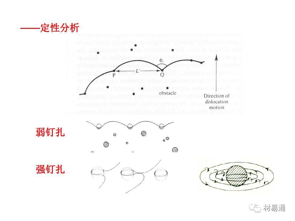 金属材料的屈服与强化-钢铁百科