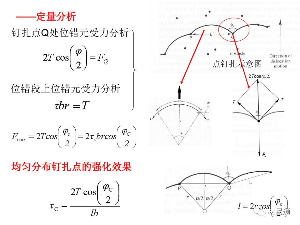 金属材料的屈服与强化-钢铁百科