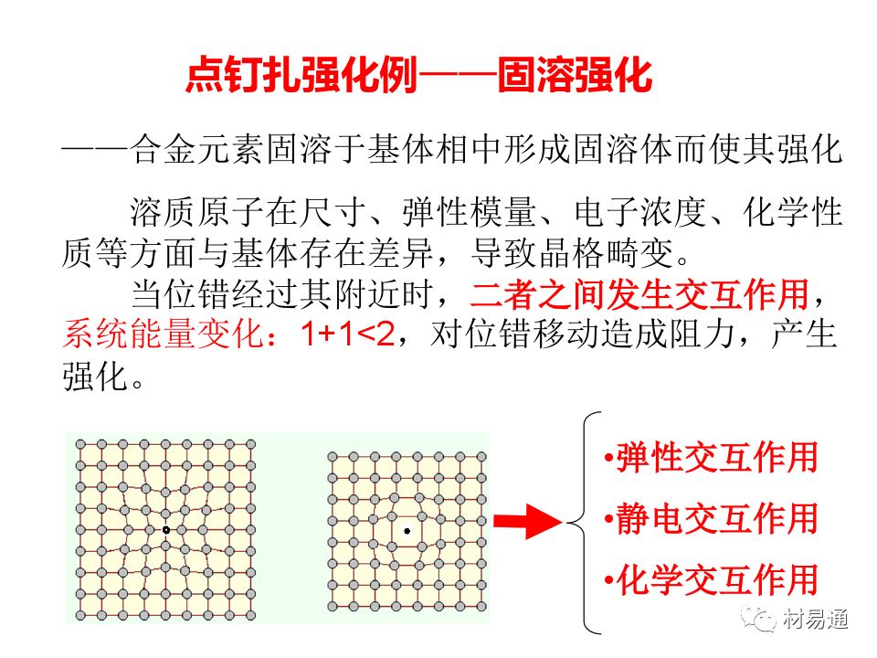 金属材料的屈服与强化-钢铁百科