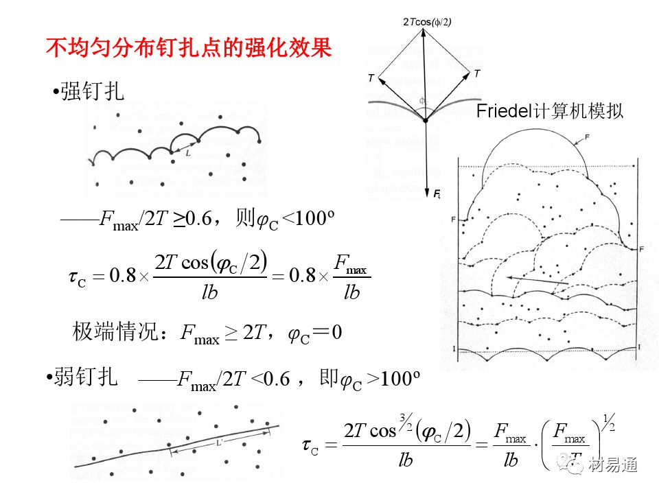 金属材料的屈服与强化-钢铁百科