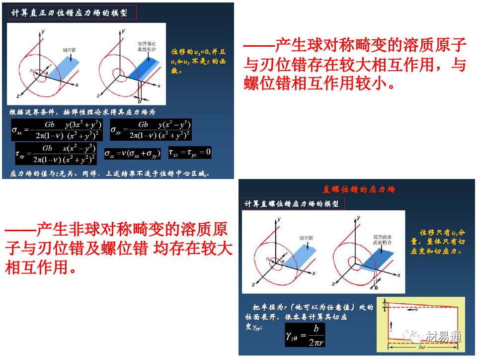 金属材料的屈服与强化-钢铁百科