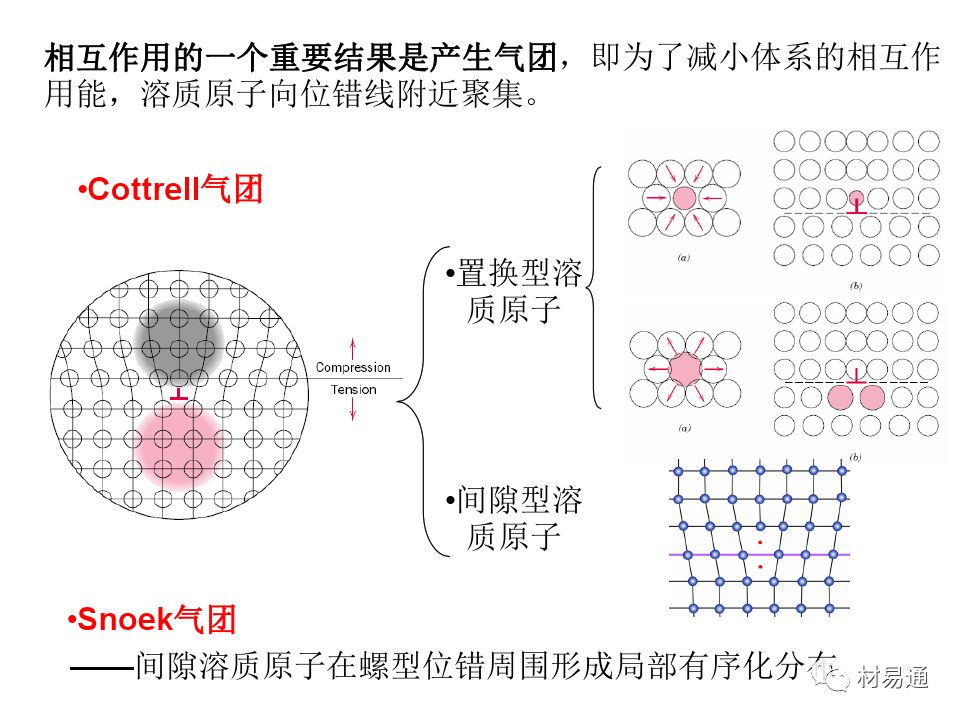 金属材料的屈服与强化-钢铁百科