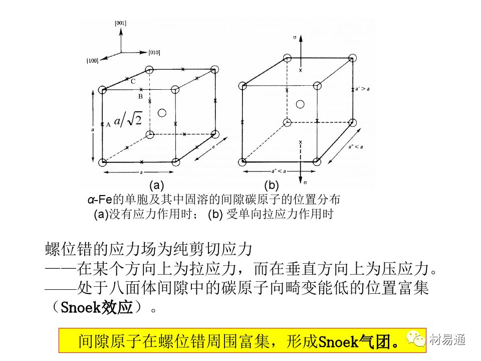 金属材料的屈服与强化-钢铁百科