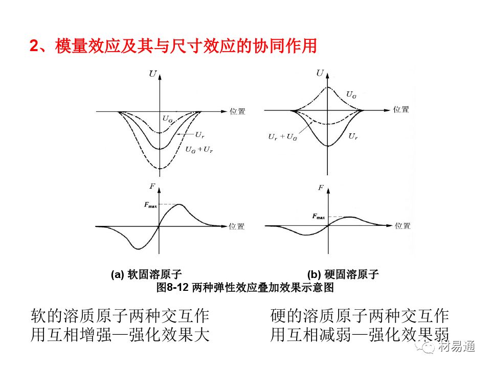 金属材料的屈服与强化-钢铁百科