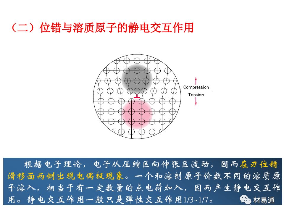 金属材料的屈服与强化-钢铁百科