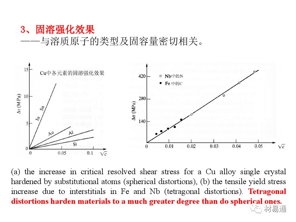 金属材料的屈服与强化-钢铁百科