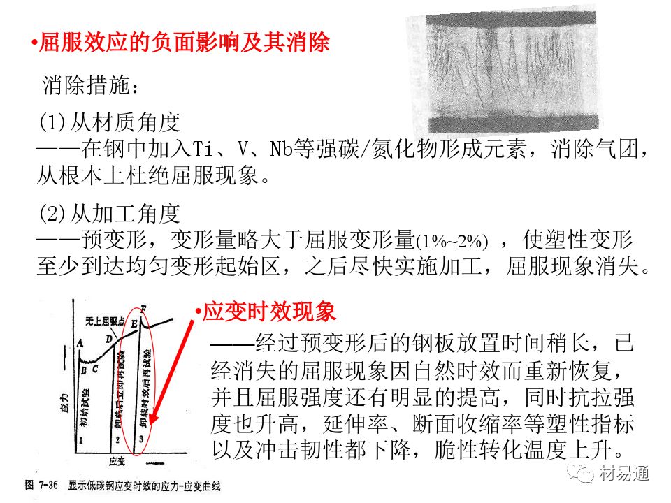 金属材料的屈服与强化-钢铁百科