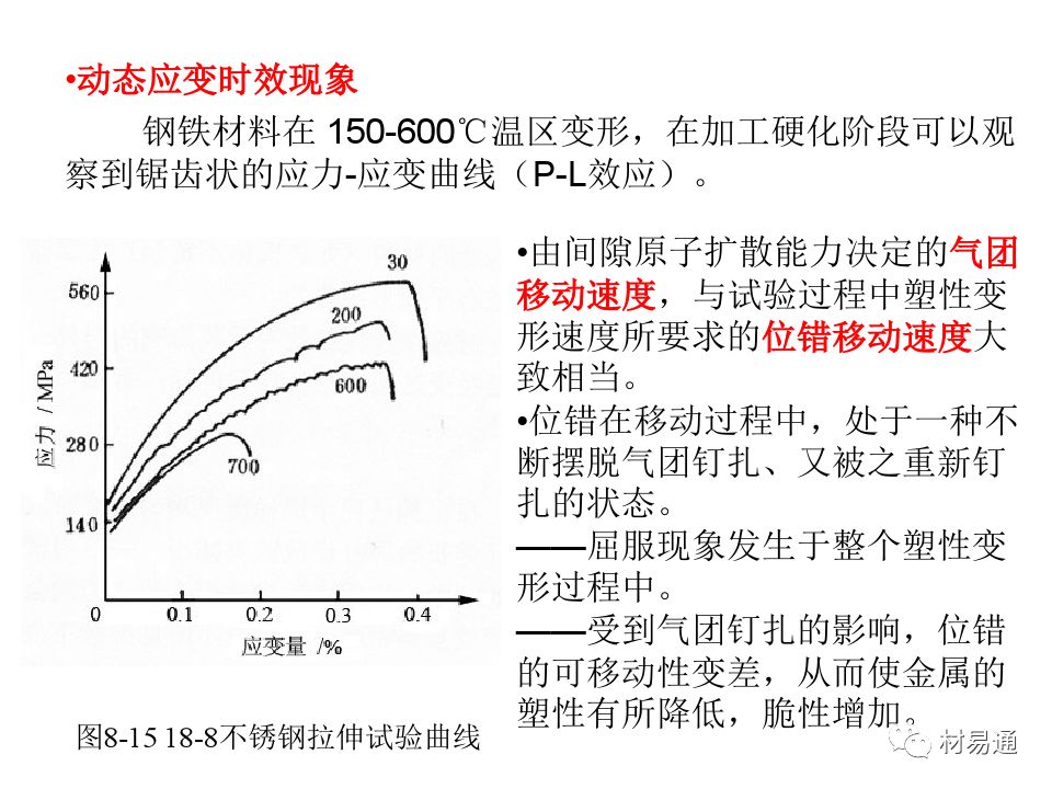 金属材料的屈服与强化-钢铁百科