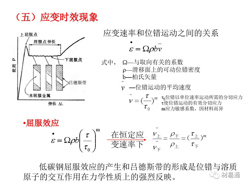 金属材料的屈服与强化-钢铁百科