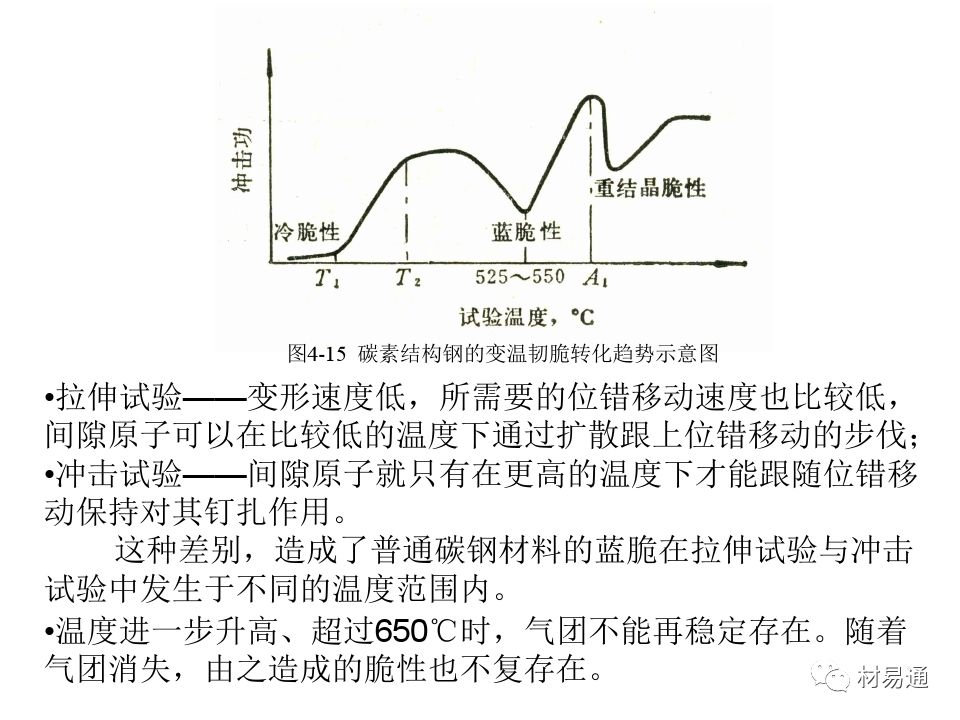 金属材料的屈服与强化-钢铁百科