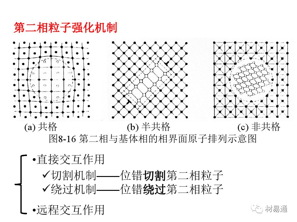 金属材料的屈服与强化-钢铁百科