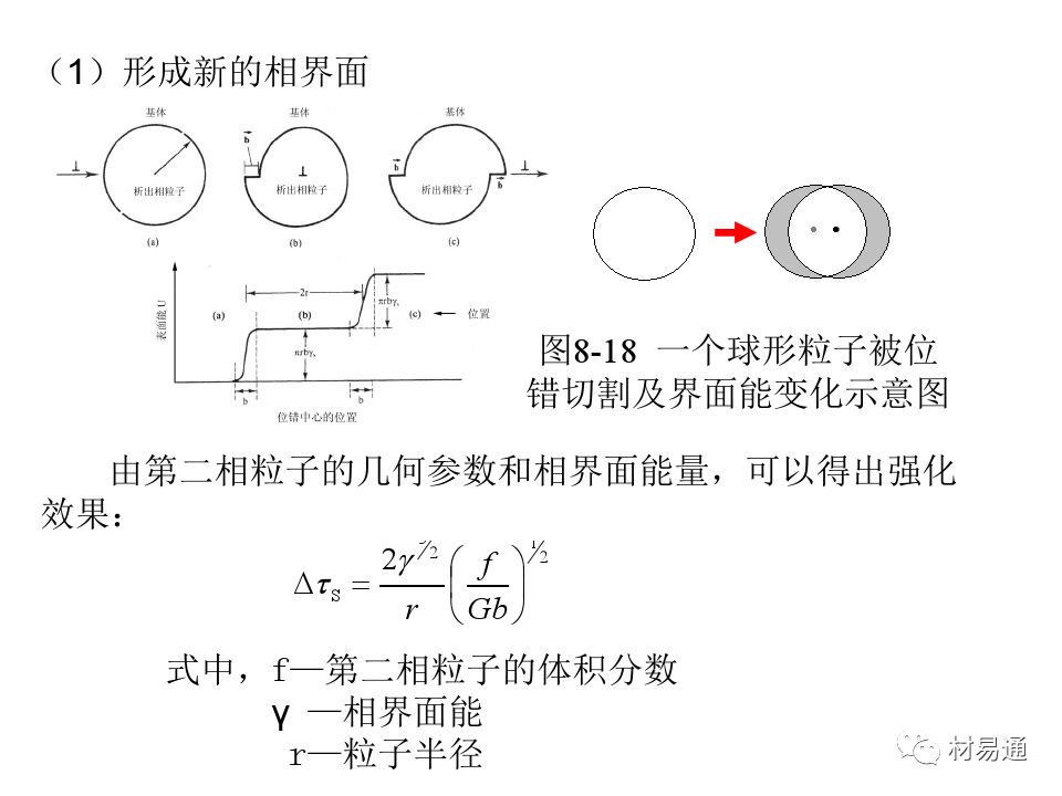 金属材料的屈服与强化-钢铁百科