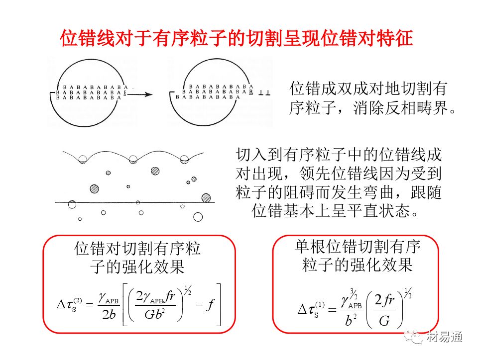 金属材料的屈服与强化-钢铁百科