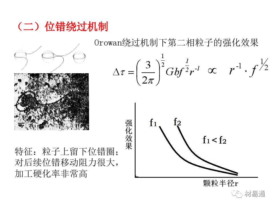 金属材料的屈服与强化-钢铁百科