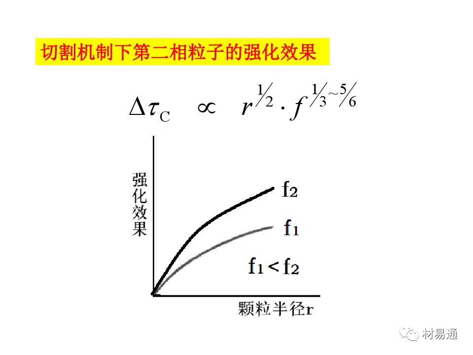 金属材料的屈服与强化-钢铁百科