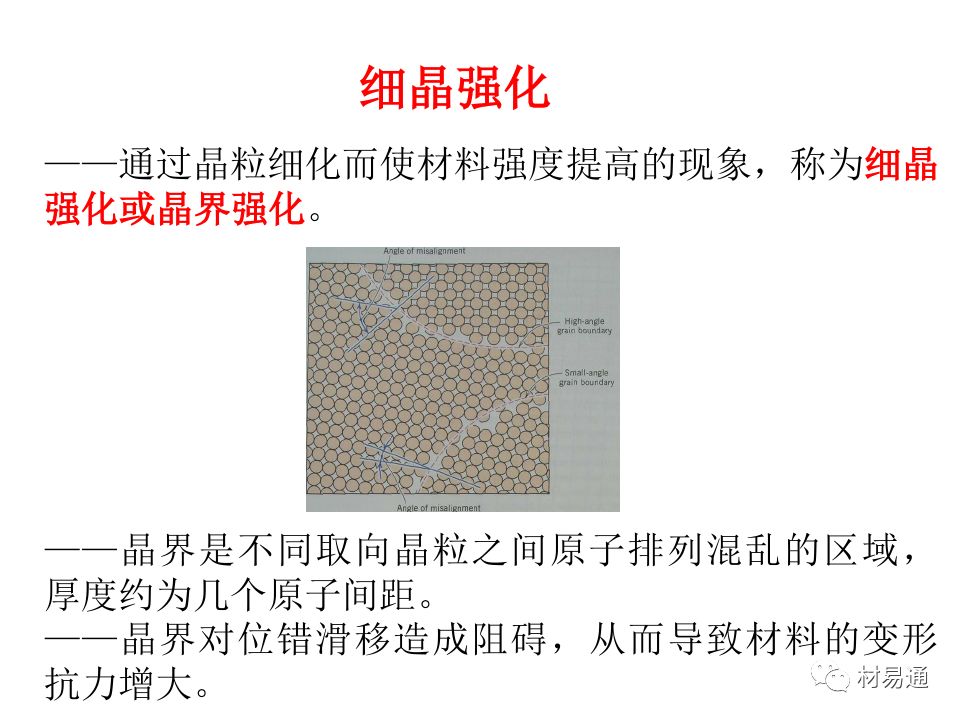 金属材料的屈服与强化-钢铁百科