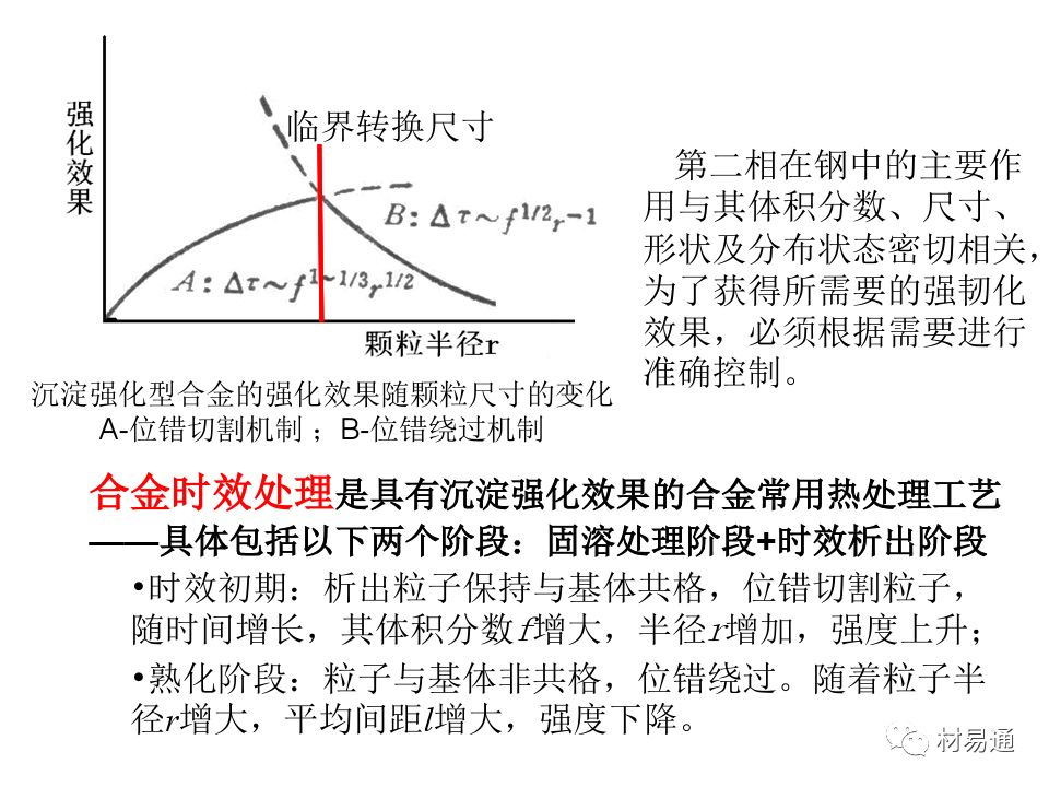 金属材料的屈服与强化-钢铁百科