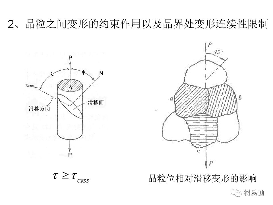 金属材料的屈服与强化-钢铁百科