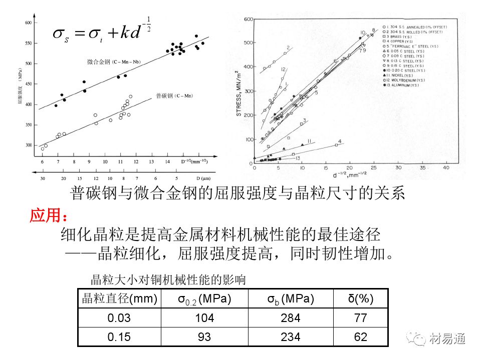 金属材料的屈服与强化-钢铁百科