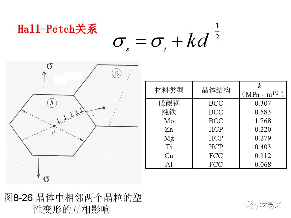 金属材料的屈服与强化-钢铁百科