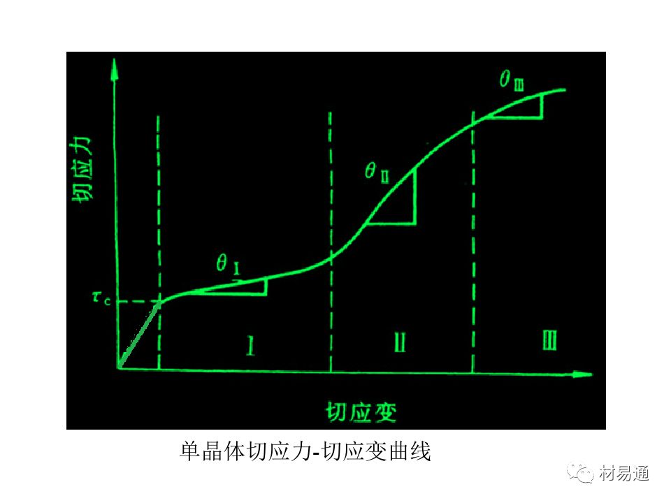 金属材料的屈服与强化-钢铁百科