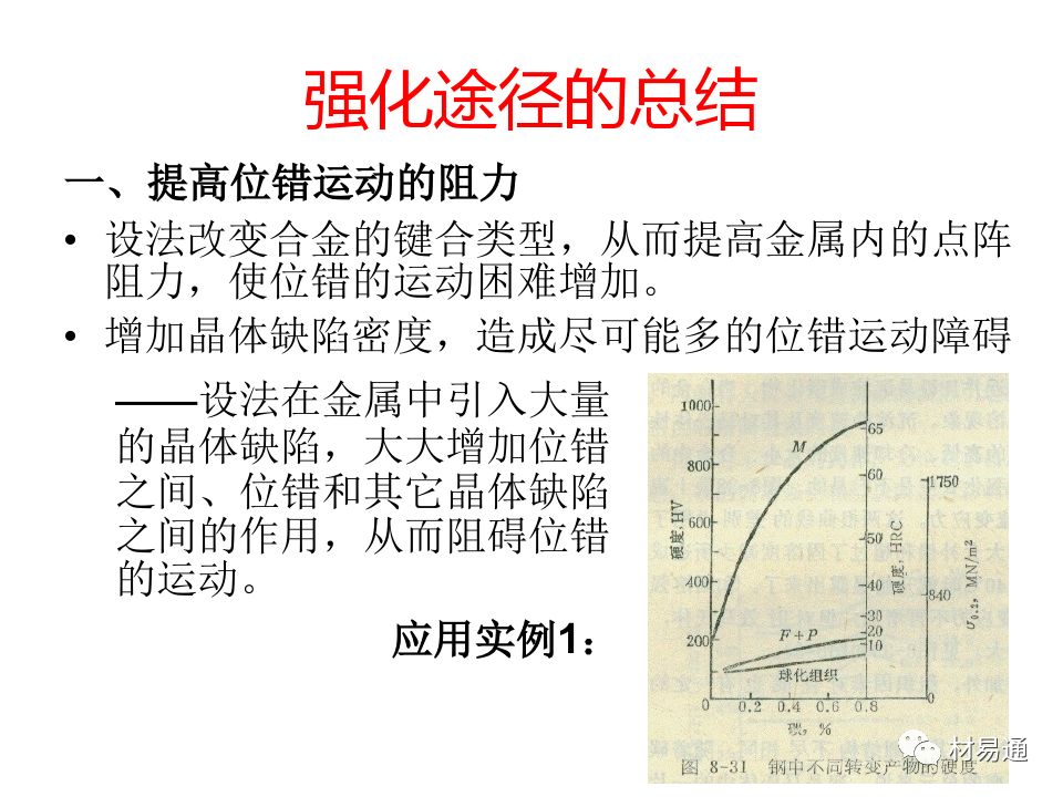 金属材料的屈服与强化-钢铁百科