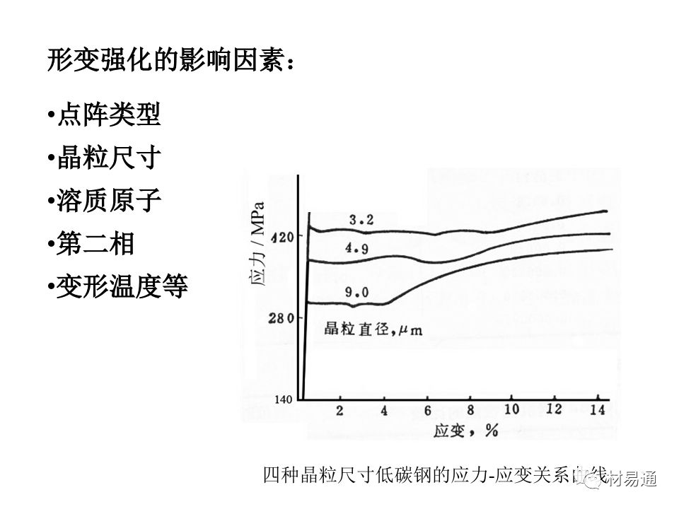 金属材料的屈服与强化-钢铁百科