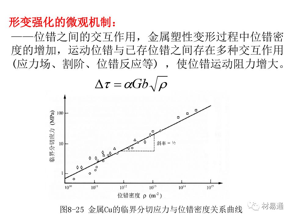 金属材料的屈服与强化-钢铁百科