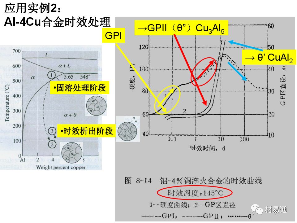 金属材料的屈服与强化-钢铁百科