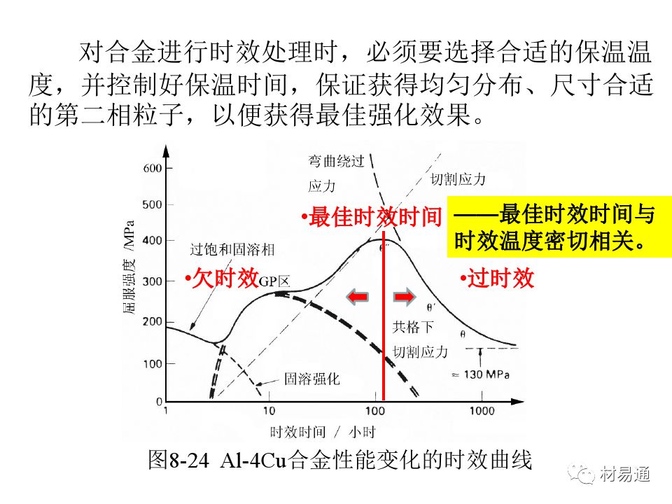 金属材料的屈服与强化-钢铁百科