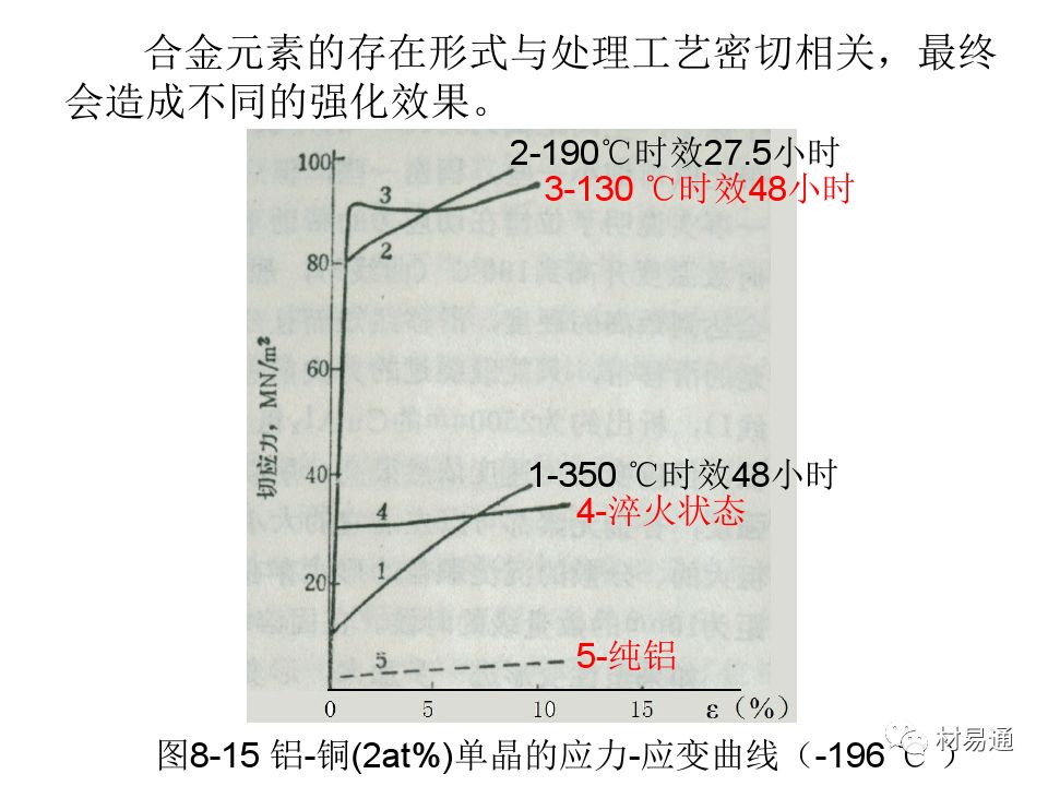 金属材料的屈服与强化-钢铁百科