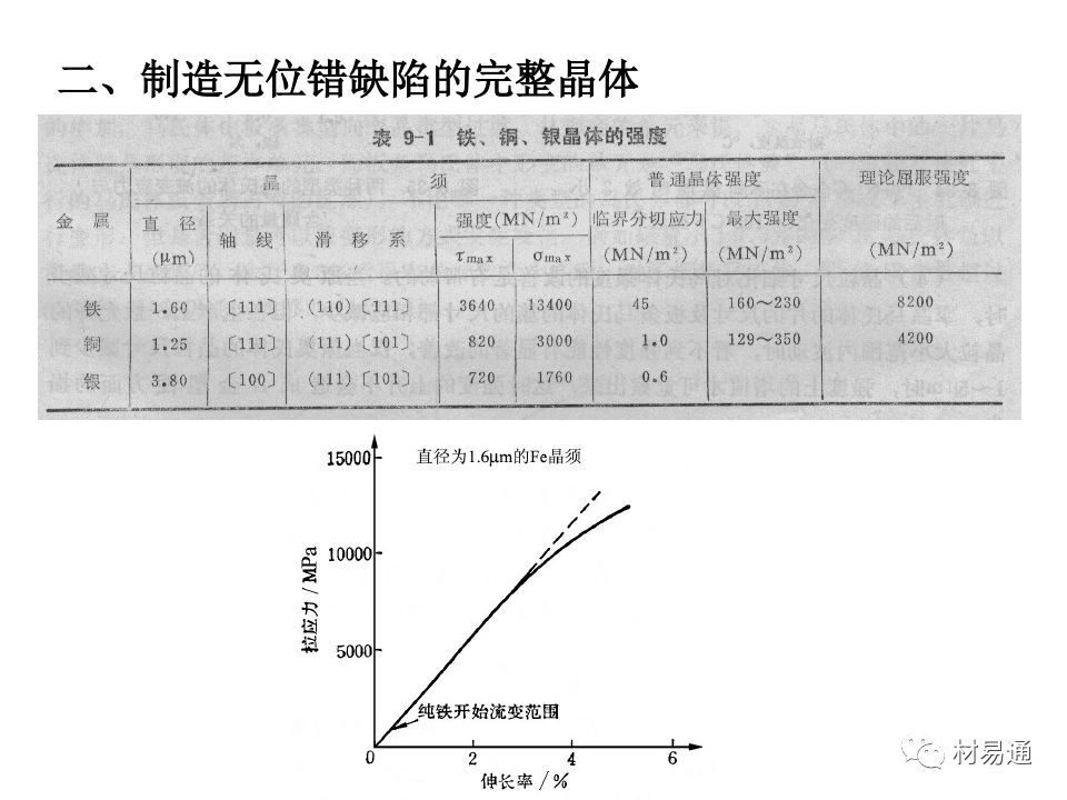 金属材料的屈服与强化-钢铁百科