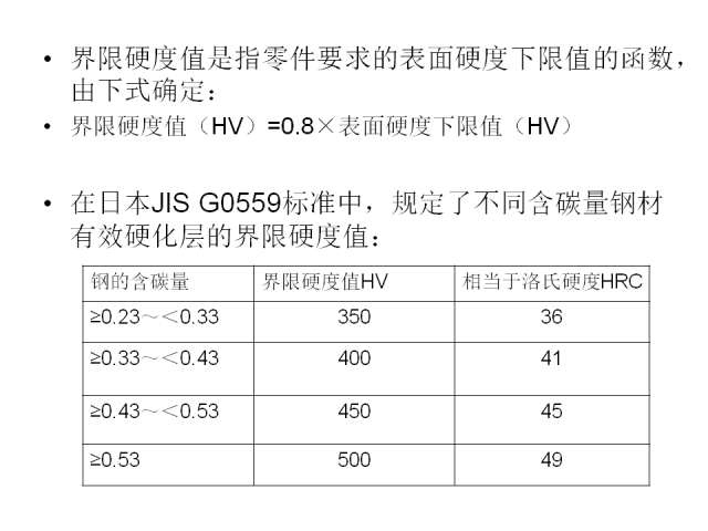 感应淬火的金相检验-钢铁百科