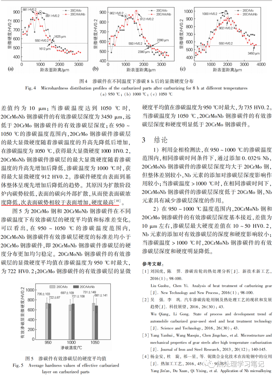 Nb对20CrMo齿轮钢渗碳层深度和硬度的影响-钢铁百科