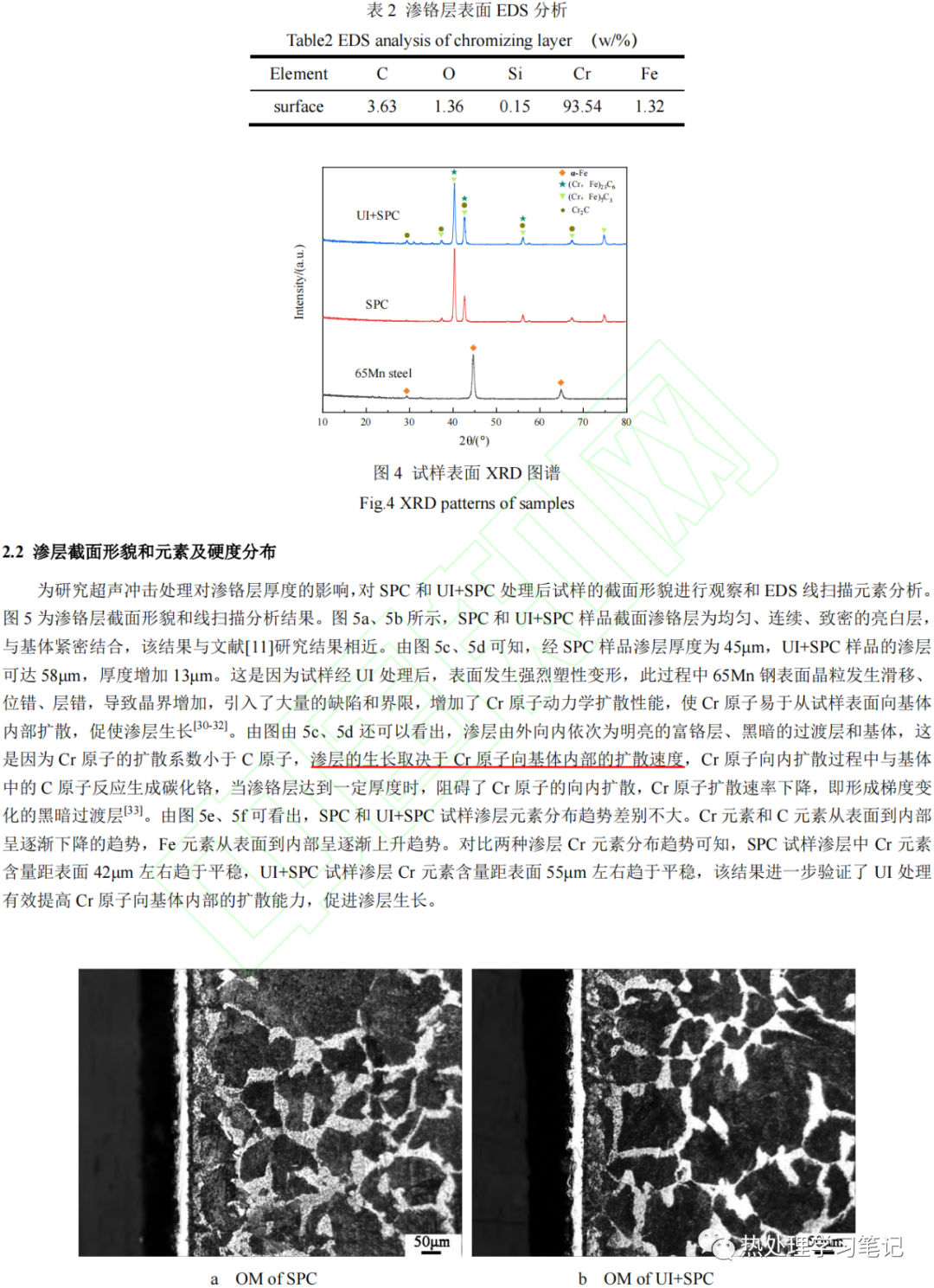 超声冲击对65Mn钢渗铬层摩擦磨损性能的影响-钢铁百科