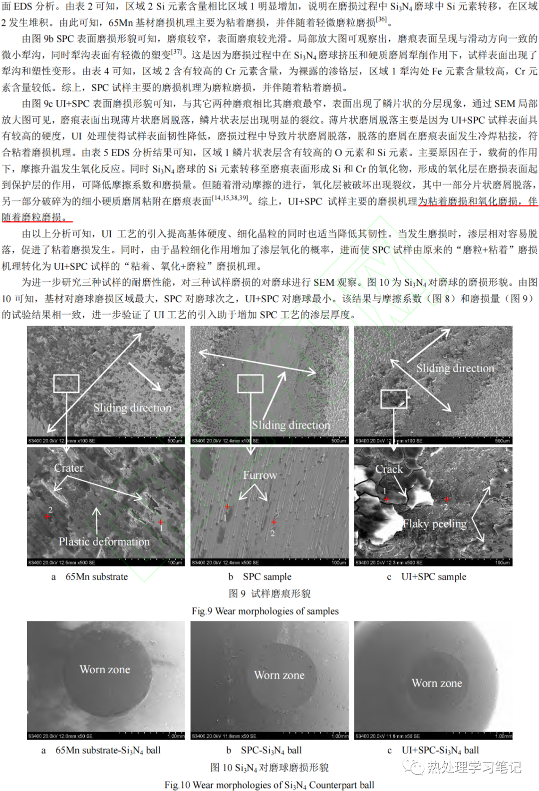 超声冲击对65Mn钢渗铬层摩擦磨损性能的影响-钢铁百科