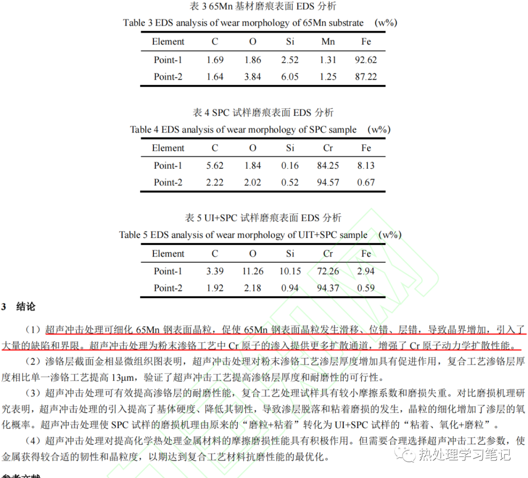 超声冲击对65Mn钢渗铬层摩擦磨损性能的影响-钢铁百科