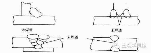 钢材焊接缺陷产生原因及处理办法-钢铁百科