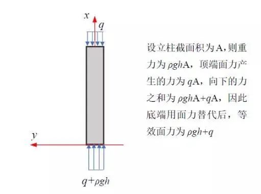 弹性力学问题的求解方法-钢铁百科