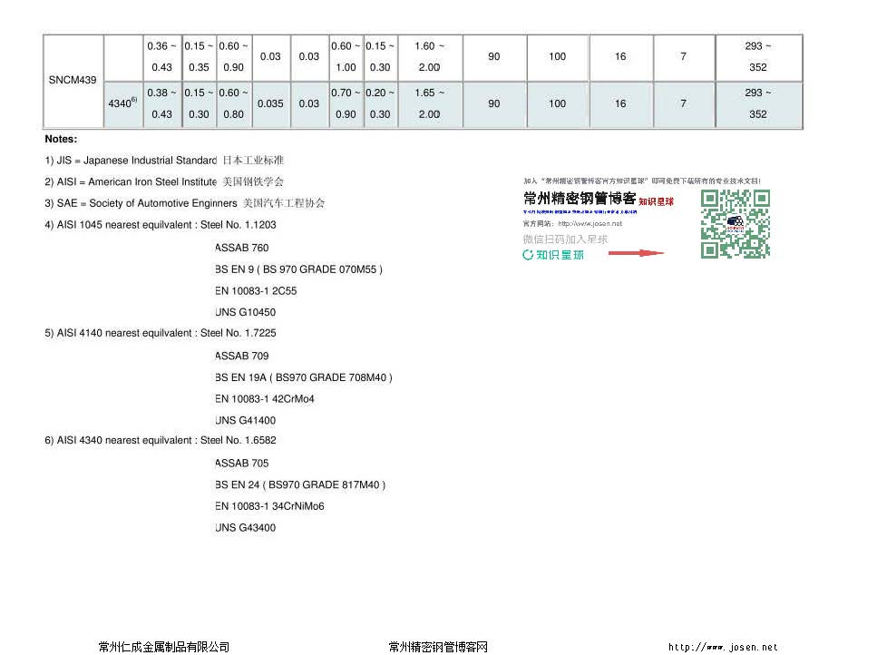 常用钢材金属材料硬度对照表合集-钢铁百科