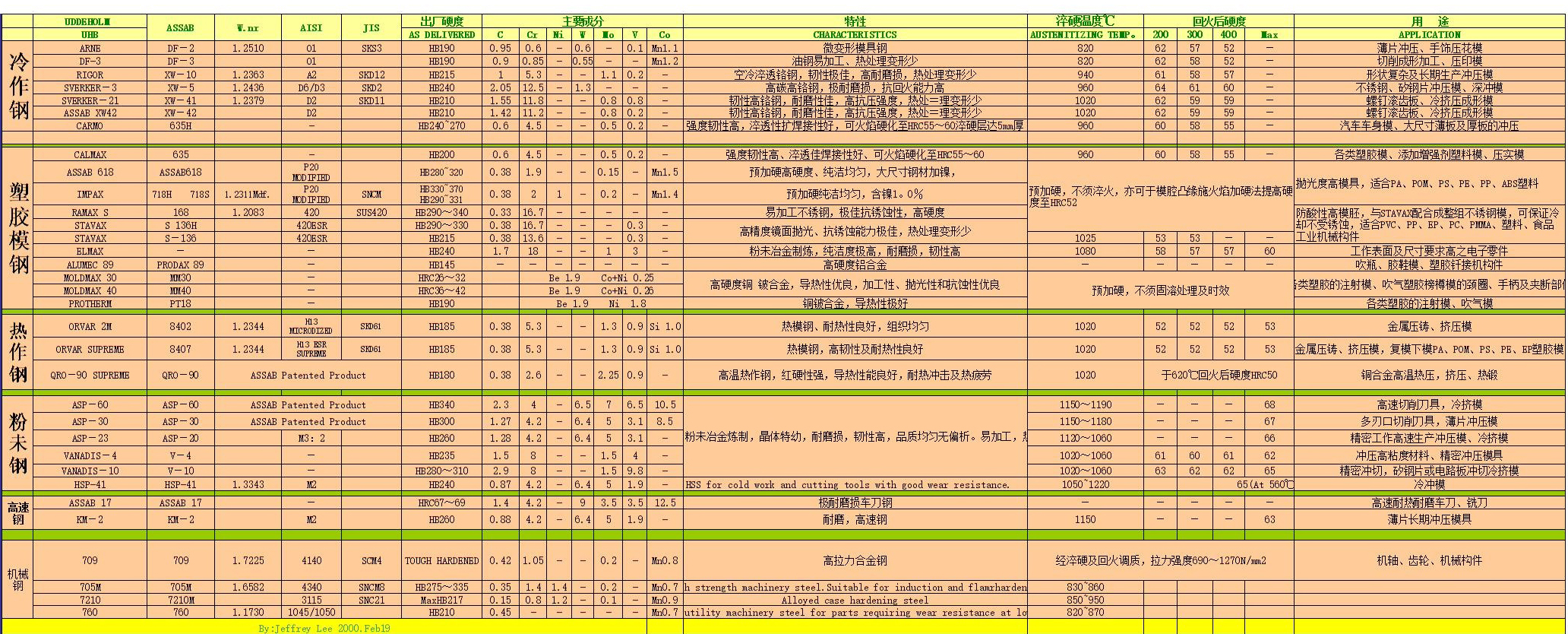 常用钢材金属材料硬度对照表合集-钢铁百科