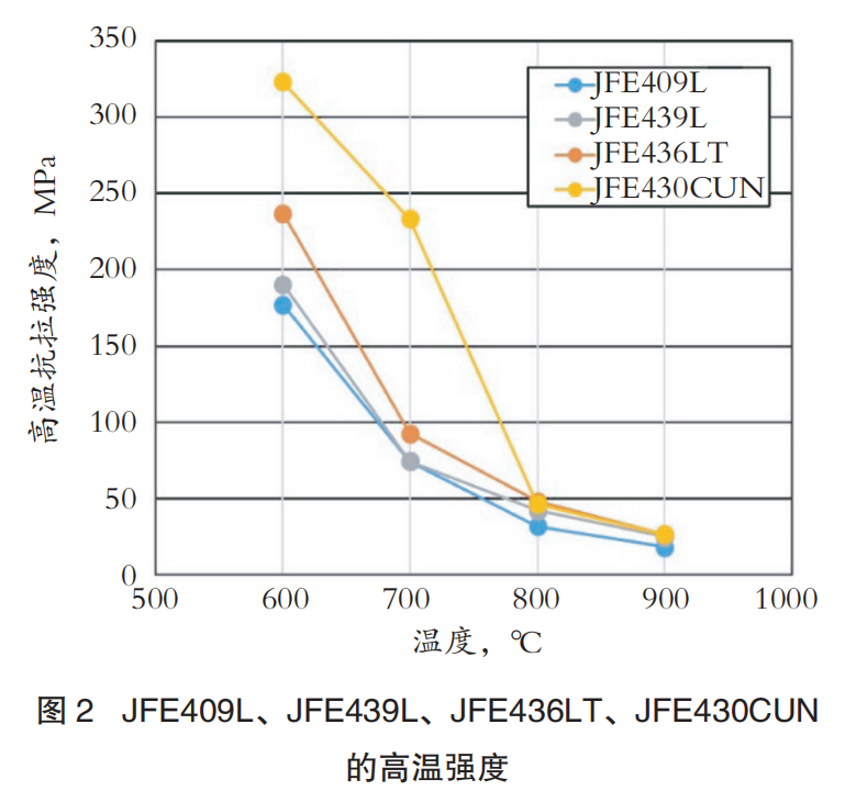 JFE热轧铬系不锈钢中厚钢带生产及应用-钢铁百科