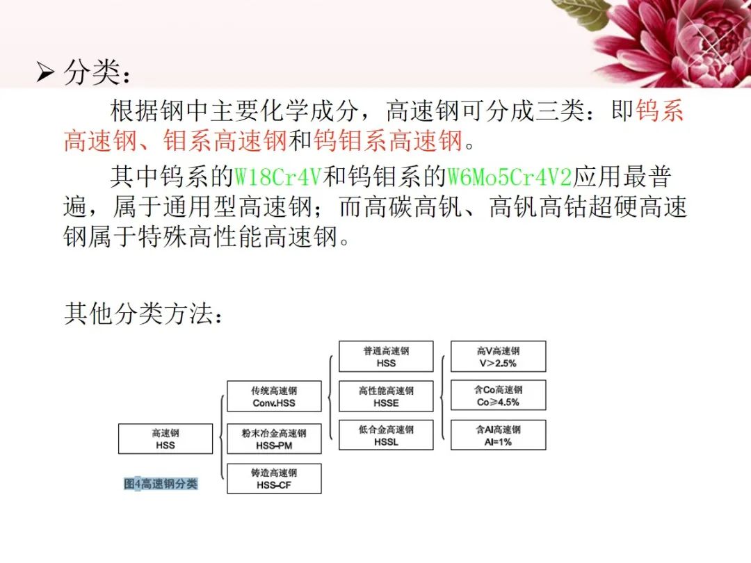 高速钢PPT-钢铁百科