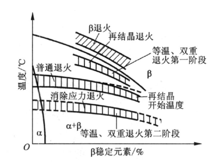 钛合金的热处理-钢铁百科