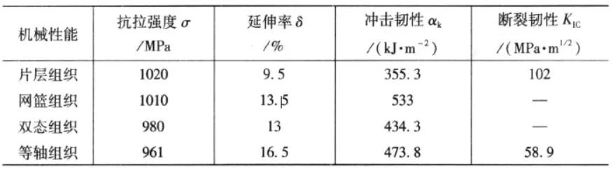 钛合金的热处理-钢铁百科