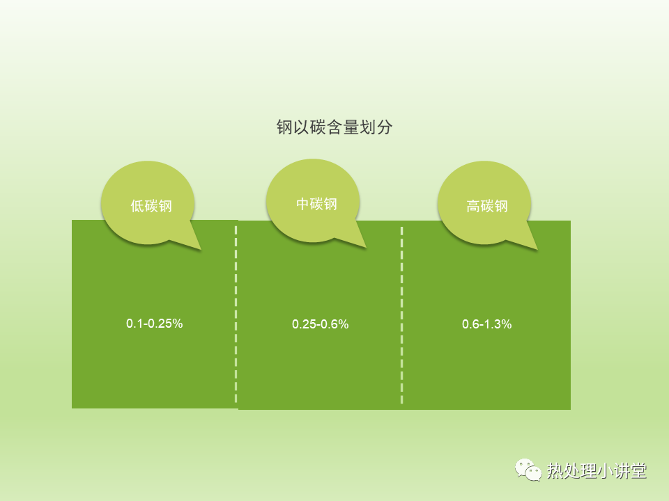 化学元素对钢铁性能的影响-钢铁百科