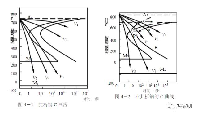 热处理与金相显微组织-钢铁百科