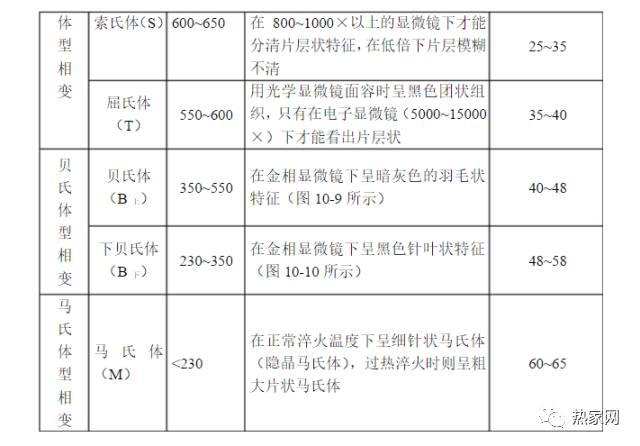 热处理与金相显微组织-钢铁百科